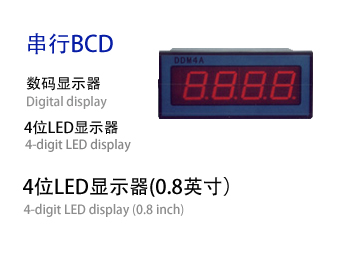 DDM4A/CMD4A